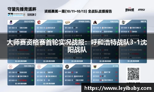 大师赛资格赛首轮实况战报：呼和浩特战队3-1沈阳战队