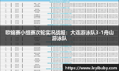 欧锦赛小组赛次轮实况战报：大连游泳队3-1舟山游泳队